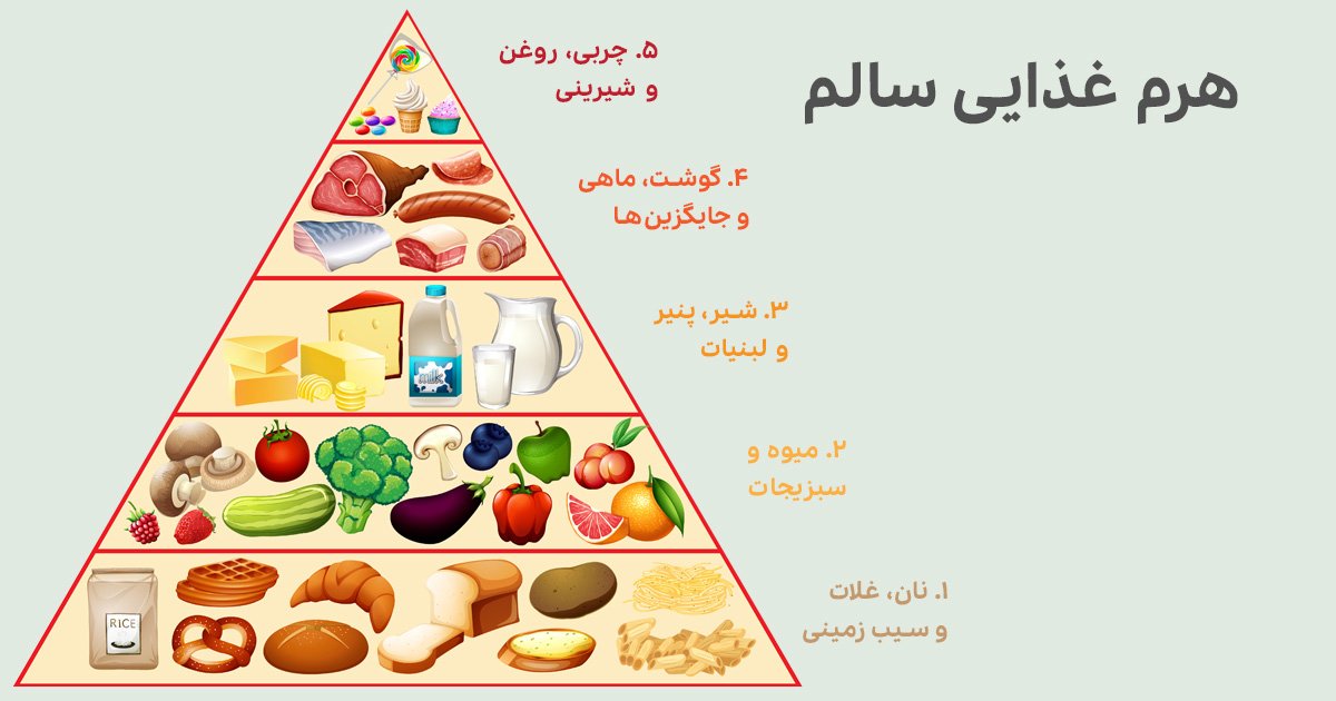 هرم غذایی سالم